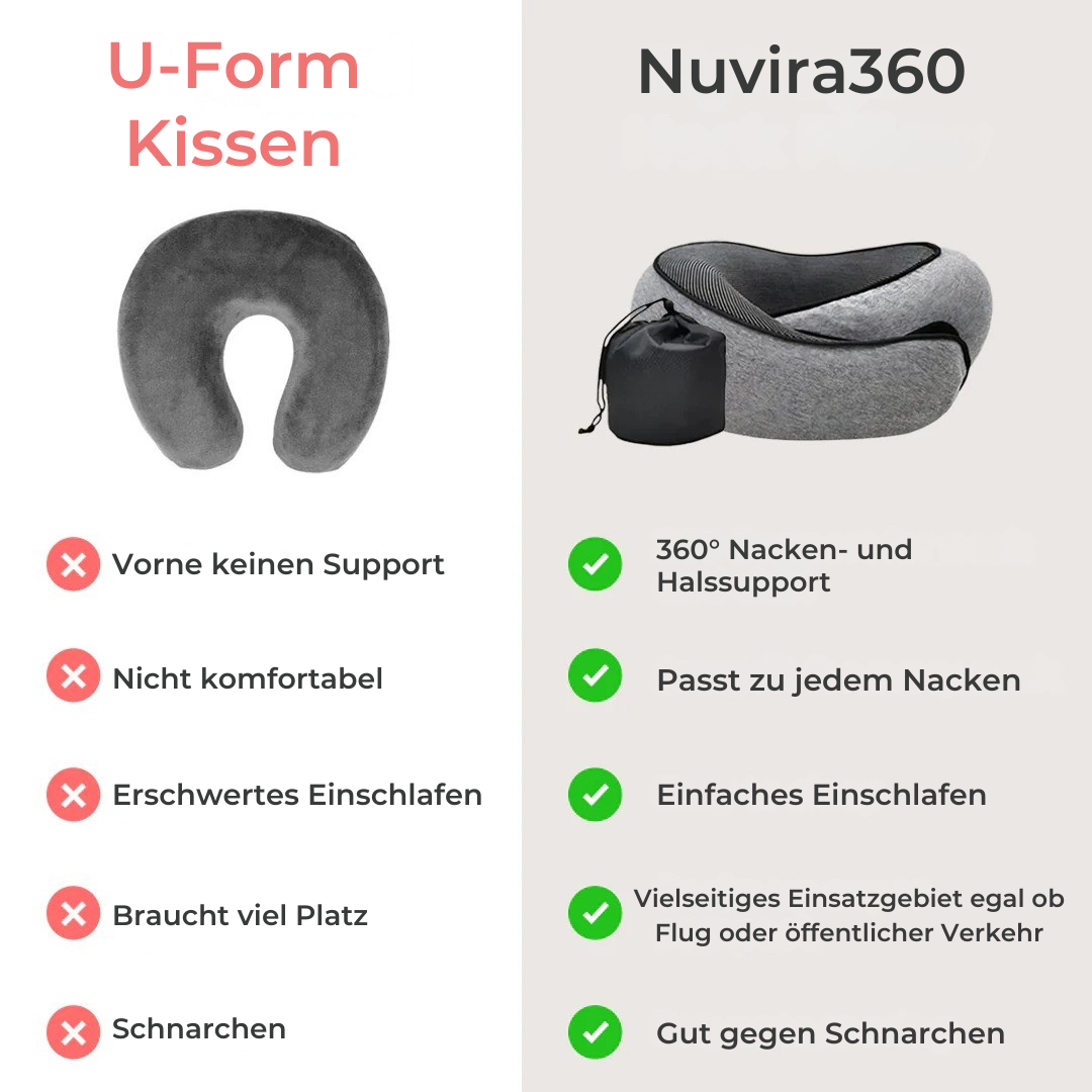Nuvira™360